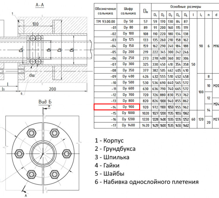 Сальник нажимной ТМ 93-14 Ду 900 L=200мм серия 5.900-3 ТМ 93.00.00-14 2