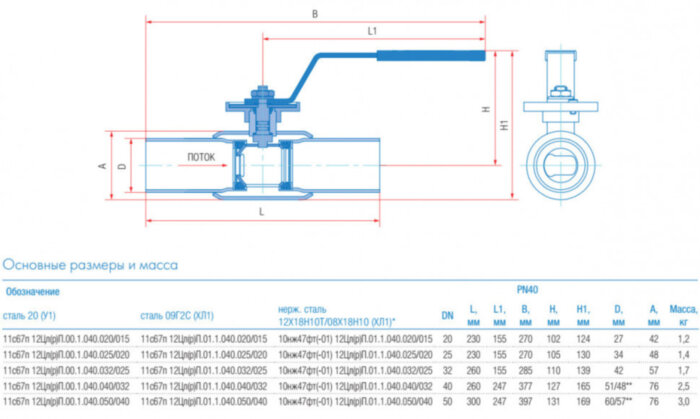 Кран шаровой регулирующий Маршал 10нж47фт-01 12ЦлП.01.1 DN 50/40 PN 40 стандартнопроходной под приварку