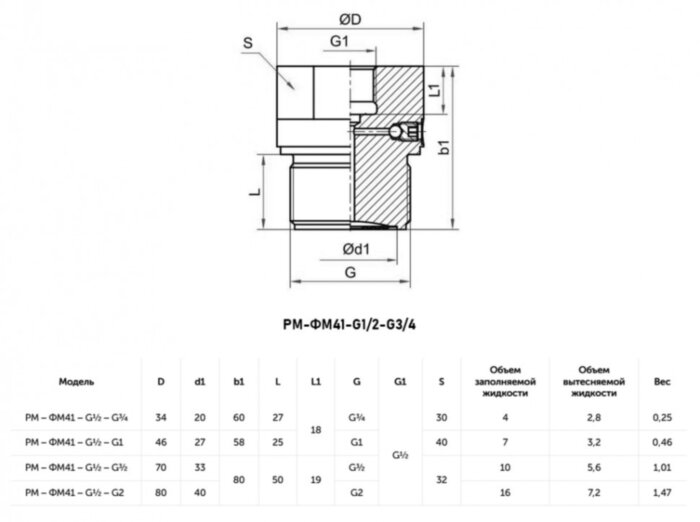 Разделитель сред с фронтальной мембранной РОСМА РМ-ФМ41-G1/2-G3/4 Дкорп=34мм -0,1-60 МПа G1/2"x3/4" УТ-00051862
