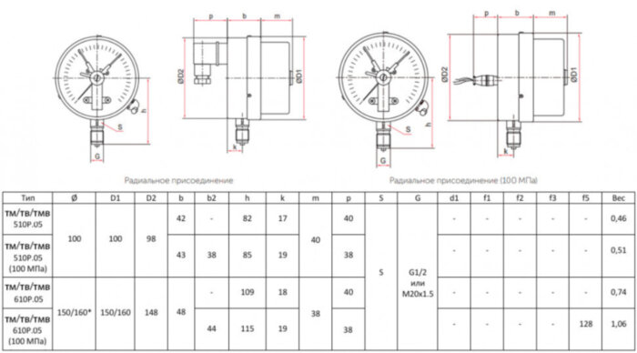 Манометр РОСМА ТМ-610Р.01 (0...0,25 МПа) Дкорп=150мм кл. 1,5 М20х1,5 с ЭКП тип I, с повышенной пылевлагозащищенностью IP54, общетехнический радиальный 00000036103