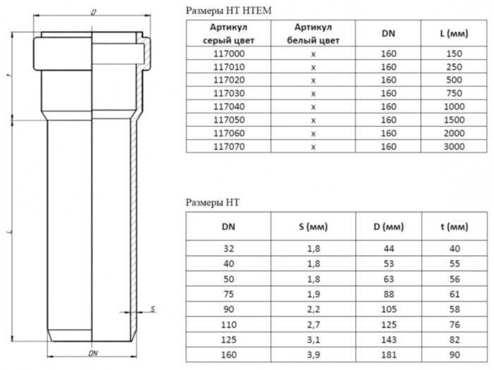 Труба канализационная PP-H Ostendorf HT HTEM DN 160х3,9х3000 цвет серый