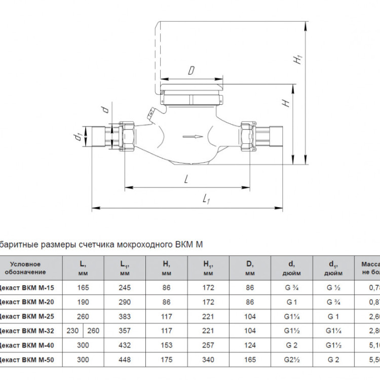 Счетчик мокроходный Декаст ВКМ М-50 холодной воды 4
