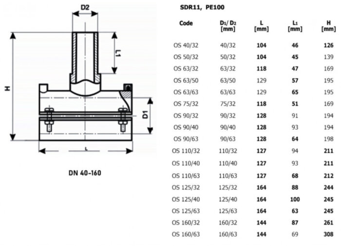 Седелка без фрезы 160x32 SDR 11 Trans-Quadro ПЭ электросварная