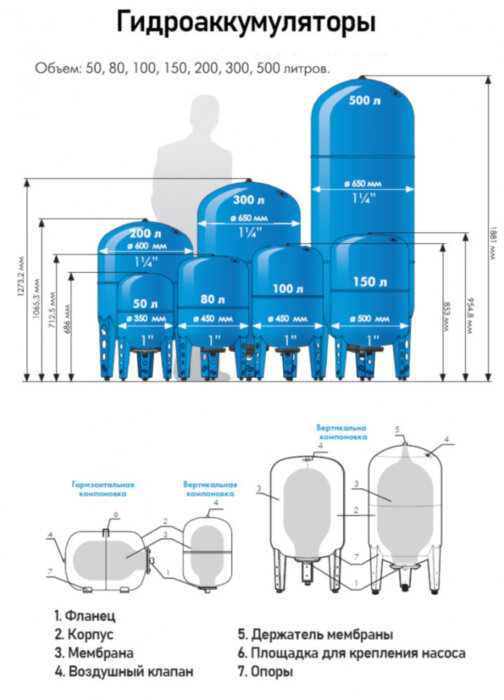 Гидроаккумулятор Джилекс ВПк 200 НР 1 1/4" DN 600 PN 10 мембранный вертикальный