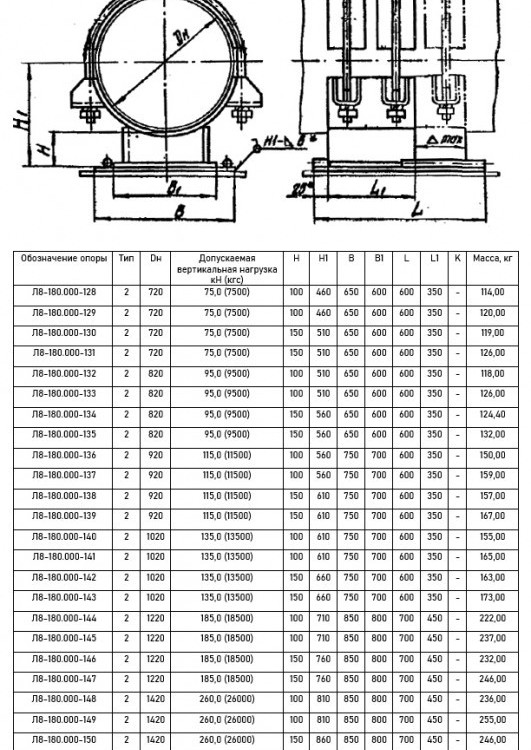 Опора Л8-180.000-95 скользящая направляющая 3