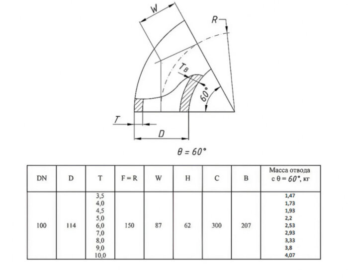 Отвод стальной 60-2-114х6-12Х18Н10Т ГОСТ 17375-2001 бесшовный крутоизогнутый