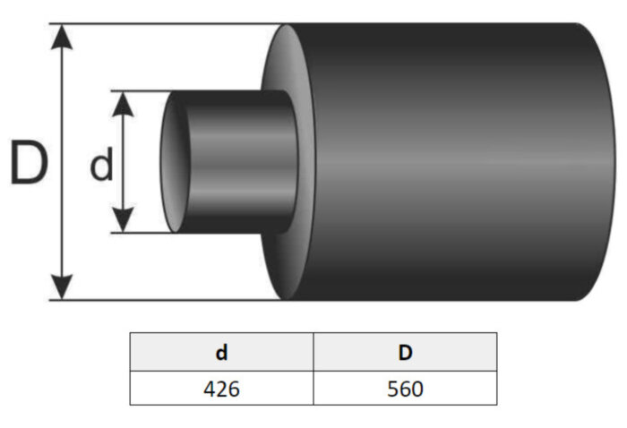Заглушка ТИАЛ-ТУЗ 426/560 термоусаживающаяся