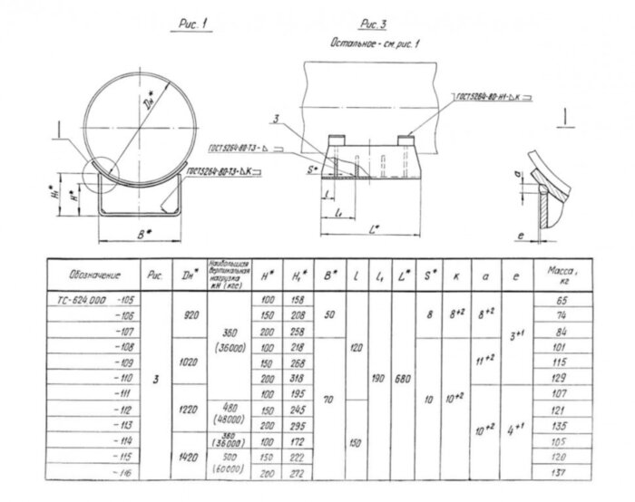 Опора ТС-624.000-116 Ду 1420 Серия 5.903-13 выпуск 8-95 скользящая приварная