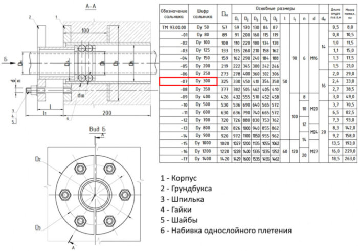 Сальник нажимной ТМ 93-07 Ду 300 L=200мм серия 5.900-3 ТМ 93.00.00-07
