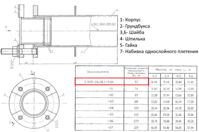 Сальник нажимной С-3 Ду 57 L=500 мм 5.905-26.08.1-9.00