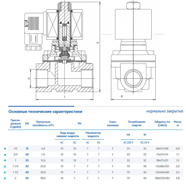 Клапан DENDOR VZ DN 25 PN 7-10 электромагнитный прямого действия муфтовый н/з 2