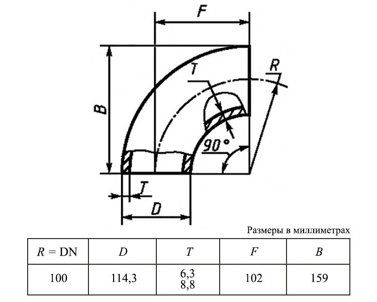 Отвод 90-1-114,3х6,3-12Х18Н10Т ГОСТ 30753-2001 стальной бесшовный 2