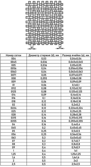 Сетка бронзовая 0,05x0,05x0,036 БрОФ6,5-0,4 ГОСТ 6613-86