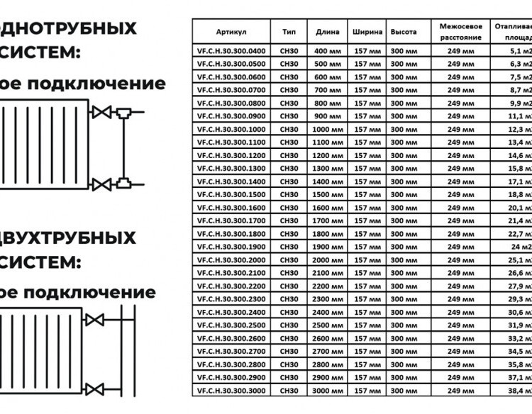Радиатор панельный VALFEX STEEL Hygiene CH30 900-300 ГОСТ 31311-2005 боковое подключение 2