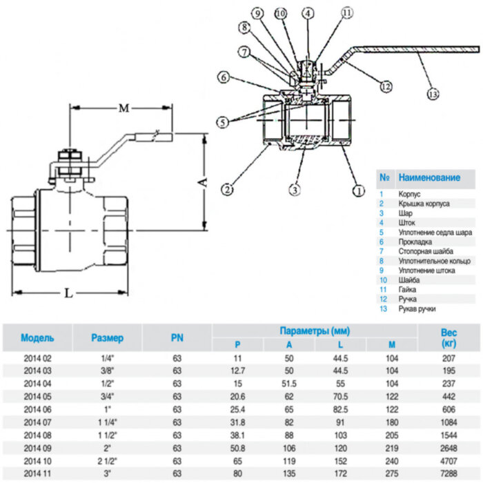 Кран шаровой нержавеющий GENEBRE 2014 Ду25 Ру63 полнопроходный резьбовой ВР/ВР (внутренняя/внутренняя)