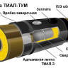 Муфта ТИАЛ-ТУМ 800.750х10,0 термоусаживаемая 2