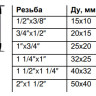 Тройник переходной Benarmo DN 40х32 PN 16 ВР 2