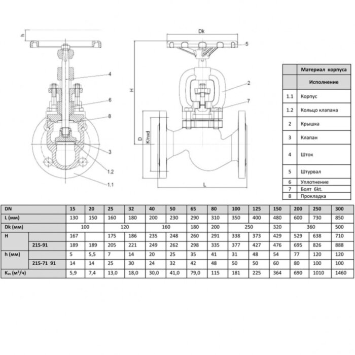 Вентиль запорный сальниковый Zetkama 215A Ду80 Ру16 чугунный фланцевый zGLO 215A080C01