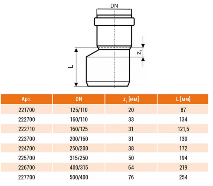 Переход НПВХ Ostendorf KG KGR DN 125/110 PN 0,5 эксцентрический