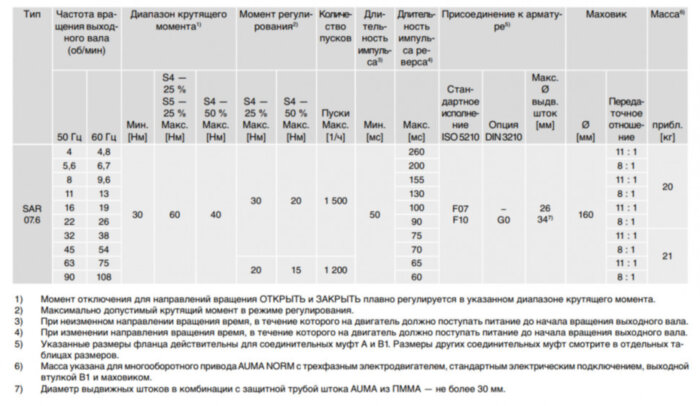 Электропривод многооборотный AUMA SAR 07.6 220В IP68 регулирующий