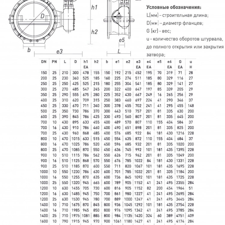 Затвор ERHARD ЕАК DN 500 PN 25 поворотный фланцевый с двойным эксцентриком с электроприводом 2
