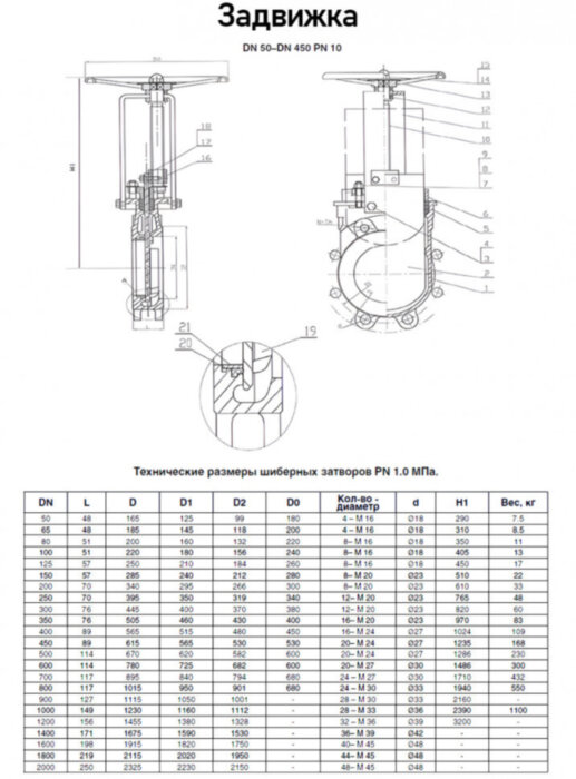 Задвижка Kvant KV02 DN 350 PN 10 шиберная межфланцевая со штурвалом