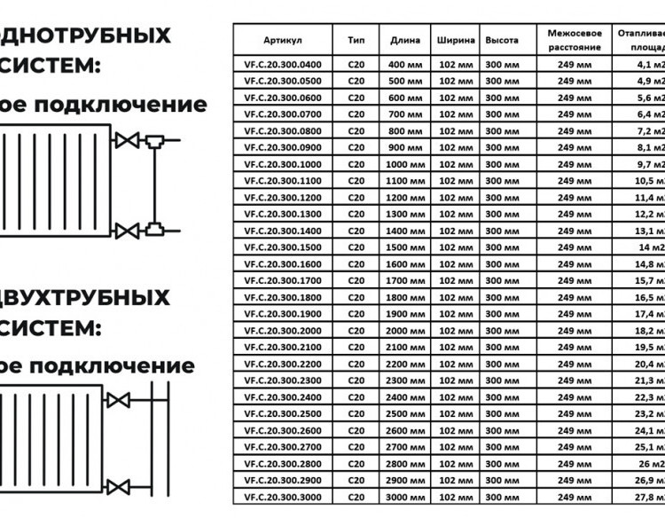 Радиатор панельный VALFEX STEEL C20 2100-300 ГОСТ 31311-2005 боковое подключение 2