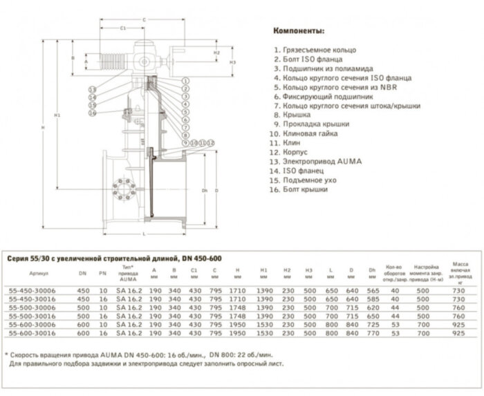 Задвижка AVK 55/30a AUMA DN 450 PN 10 клиновая с электроприводом фланцевая