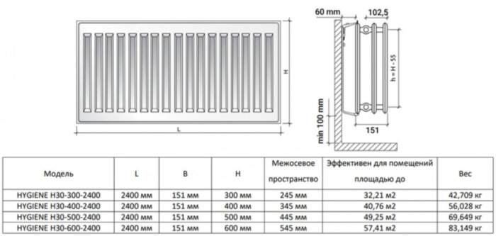 Радиатор панельный Royal Thermo HYGIENE H30-500-2400 RAL9016
