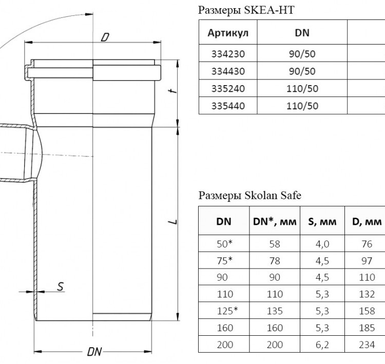 Тройник бесшумный PP-MD Ostendorf Skolan Safe SKEA-HT DN 110/50х45° с выходом на в/канализацию 2