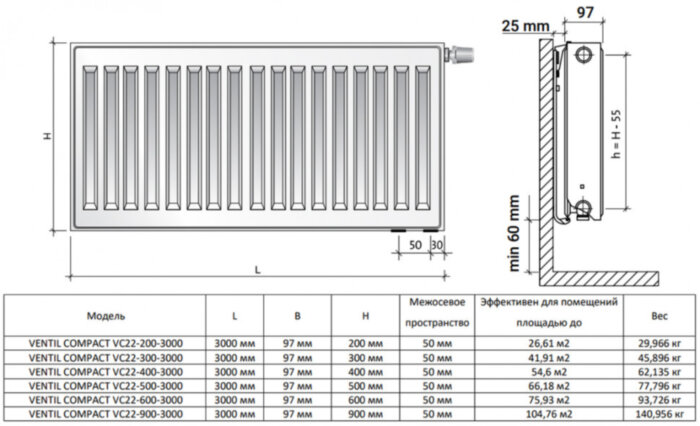 Радиатор панельный Royal Thermo VENTIL COMPACT VC22-600-3000 Silver Satin