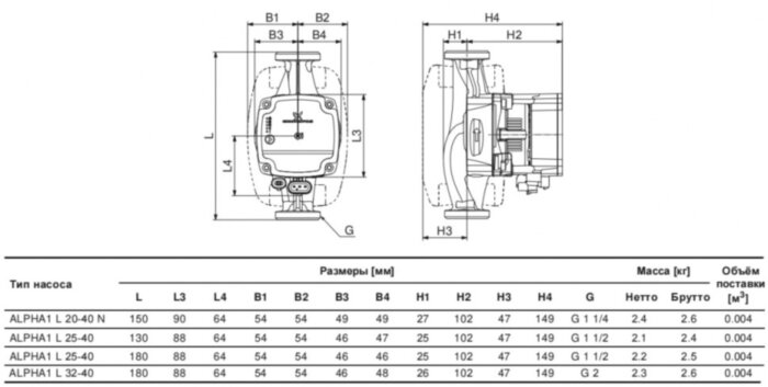 Насос циркуляционный Grundfos Alpha1 L 25-40 130