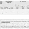Электропривод неполнооборотный AUMA SQ 14.2 380В IP67 2