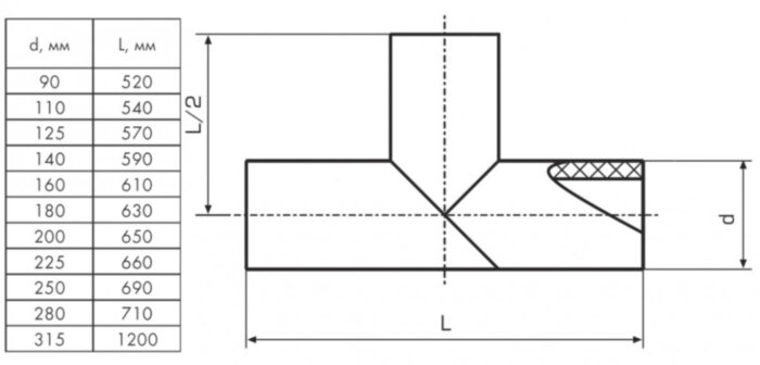 Тройник 200 мм SDR11 90° ПЭ100 равнопроходный сварной сегментный ПНД