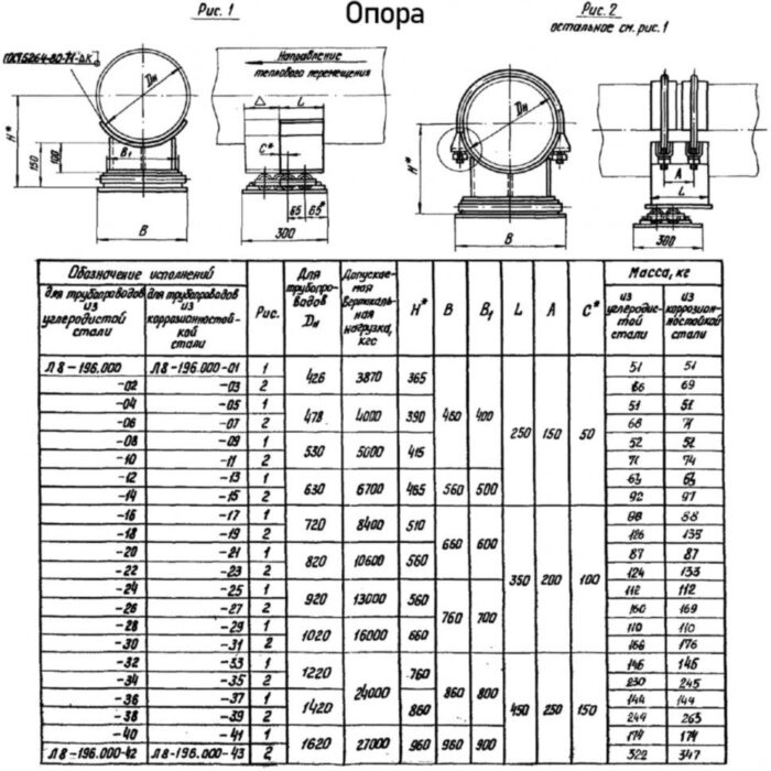 Опора Л8-196.000-30 катковая хомутовая