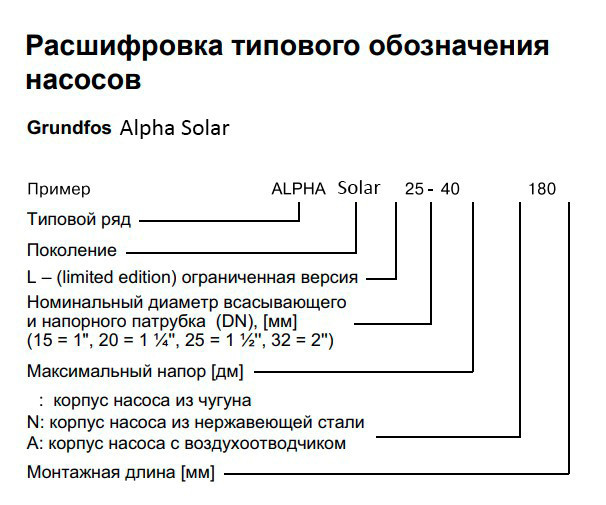Насос циркуляционный Grundfos Alpha Solar 25-75 180 3
