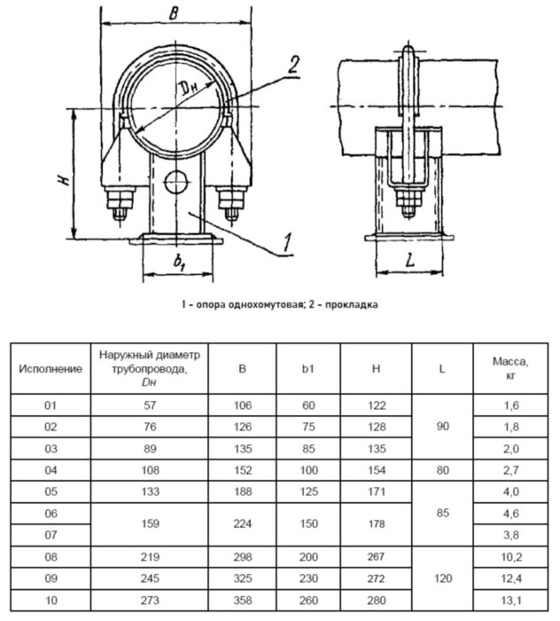 Опора Дн 219 08 ОСТ 108.275.31-80 скользящая однохомутовая коррозионностойкая сталь, АЭС