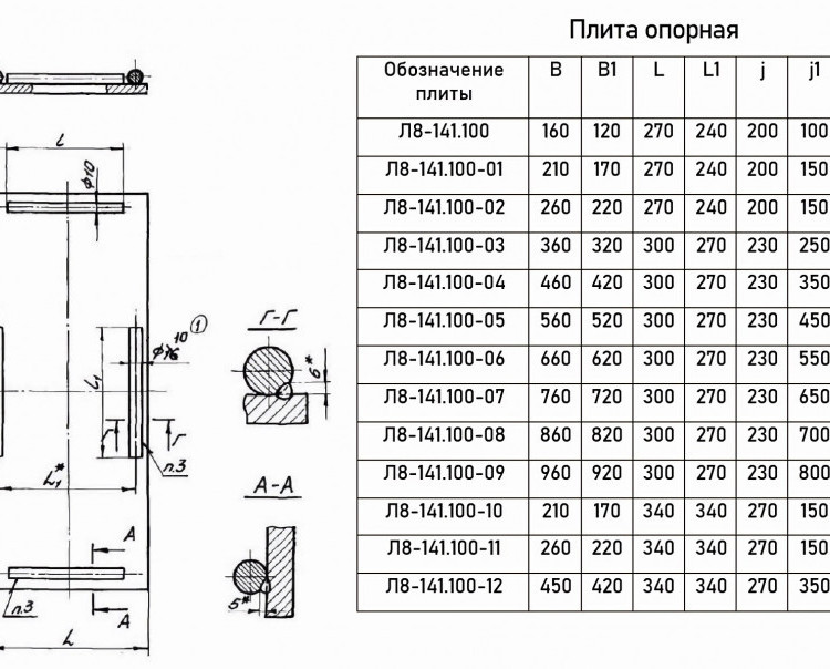 Опора Л8-141.000-09 блочная двухкатковая 6