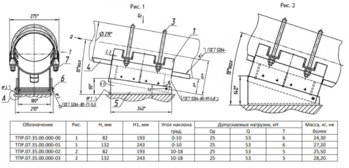 Опора Дн 219 ТПР.07.35.00.000-02 угол наклона 10-18° H=82 хомутовая неподвижная стальная