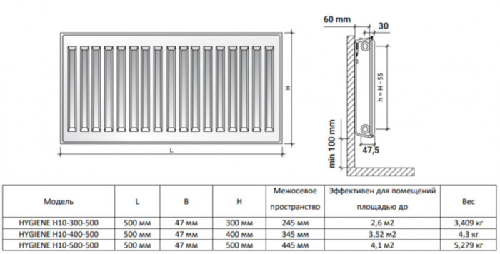 Радиатор панельный Royal Thermo HYGIENE H10-400-500 Noir Sable