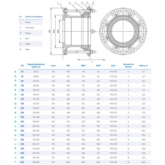 Фланец DENDOR FA-U13 DN 250 (242-268) PN 16 обжимной универсальный для стальных, чугунных и ПВХ труб