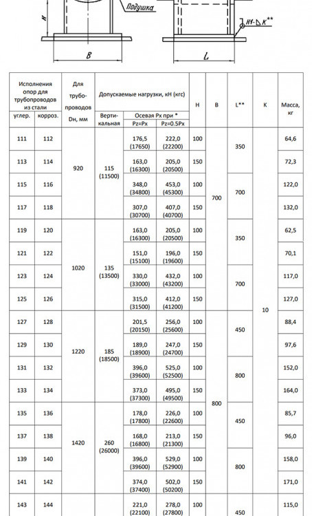 Опора 150 Ду 1620 ОСТ 34-10-616-93 H 150 приварная скользящая неподвижная коррозионностойкая сталь 2