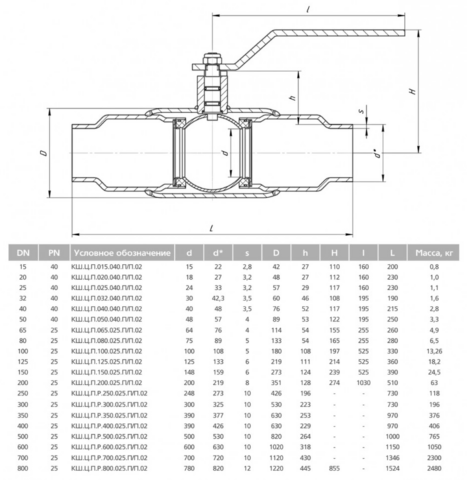 Кран шаровой цельносварной LD КШ.Ц.П.200/150.025.П/П.02 Ду 200/150 Ру 25 стальной полнопроходный под приварку