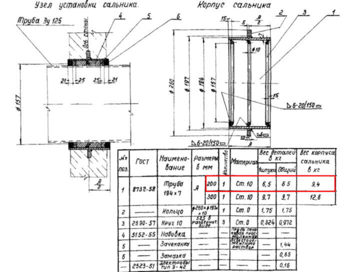 Сальник набивной Ду 125 L=200 мм ВС-02-10