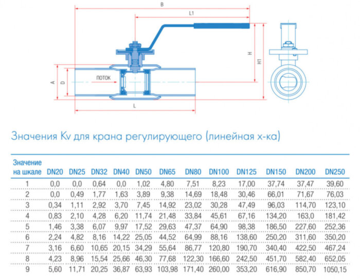 Кран шаровой регулирующий Маршал 11с67п 12ЦлП.00.1 DN 100/80 PN 16 стандартнопроходной под приварку