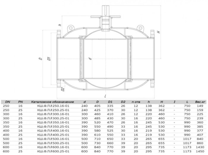 Кран шаровой ALSO КШ.Ф.П.Р.250.16-01 Ду 250 Ру 16 полнопроходный фланцевый; под редуктор, под электропривод