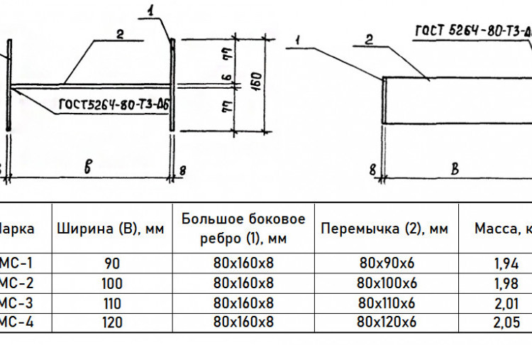 Элемент соединительный МС-1 ТПР 901-09-11.84 Альбом 6.88 2