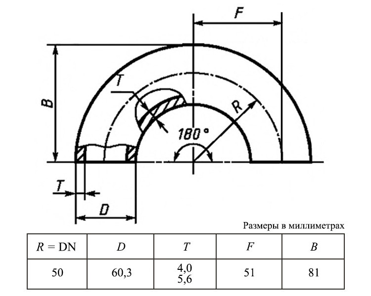 Отвод 180-1-60,3х4-12Х18Н10Т ГОСТ 30753-2001 стальной бесшовный 2