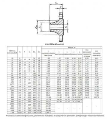 Фланец 1-400-63-09Г2С ГОСТ 12821-80 Ду 400 Ру 63 стальной воротниковый приварной встык