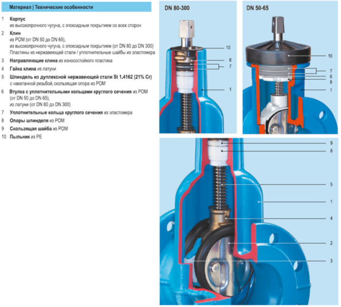 Задвижка HAWLE 4000A DN 65 PN 10/16 фланцевая клиновая чугунная с обрезиненным клином короткая в монолитном корпусе